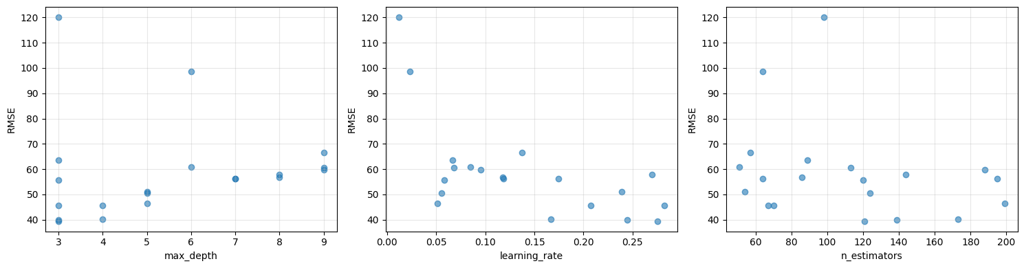 ../_images/tutorials_07-hyperparameter-tuning_11_0.png