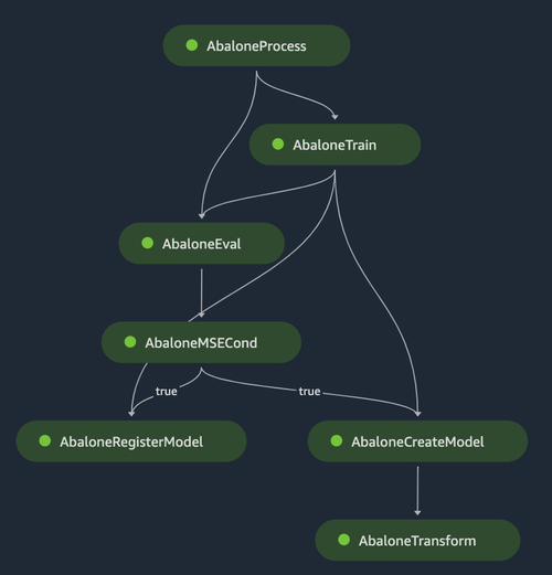 Anomaly Detection on Row Count quality metric in Soda Cloud