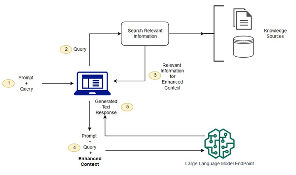 Anomaly Detection on Row Count quality metric in Soda Cloud