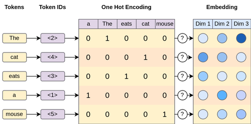 Anomaly Detection on Row Count quality metric in Soda Cloud