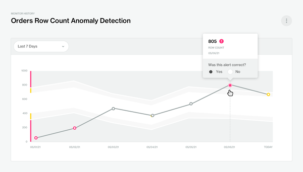 Anomaly Detection on Row Count quality metric in Soda Cloud