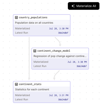 Anomaly Detection on Row Count quality metric in Soda Cloud