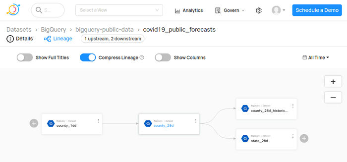 Anomaly Detection on Row Count quality metric in Soda Cloud