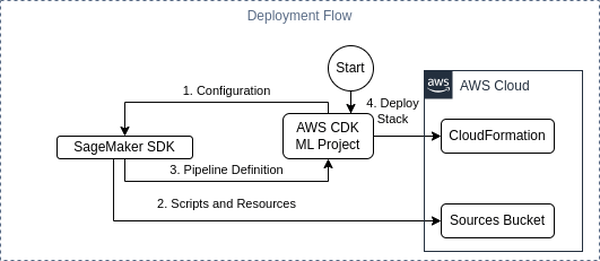 Anomaly Detection on Row Count quality metric in Soda Cloud