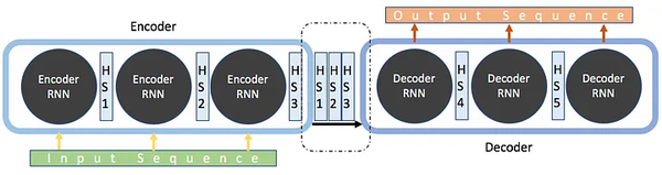 Anomaly Detection on Row Count quality metric in Soda Cloud