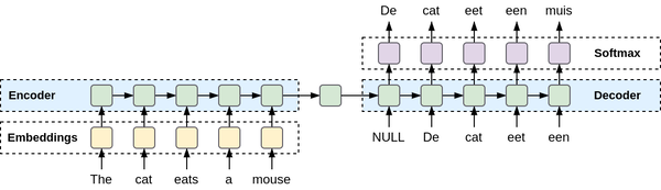 Anomaly Detection on Row Count quality metric in Soda Cloud