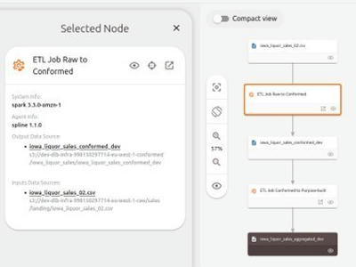 Anomaly Detection on Row Count quality metric in Soda Cloud